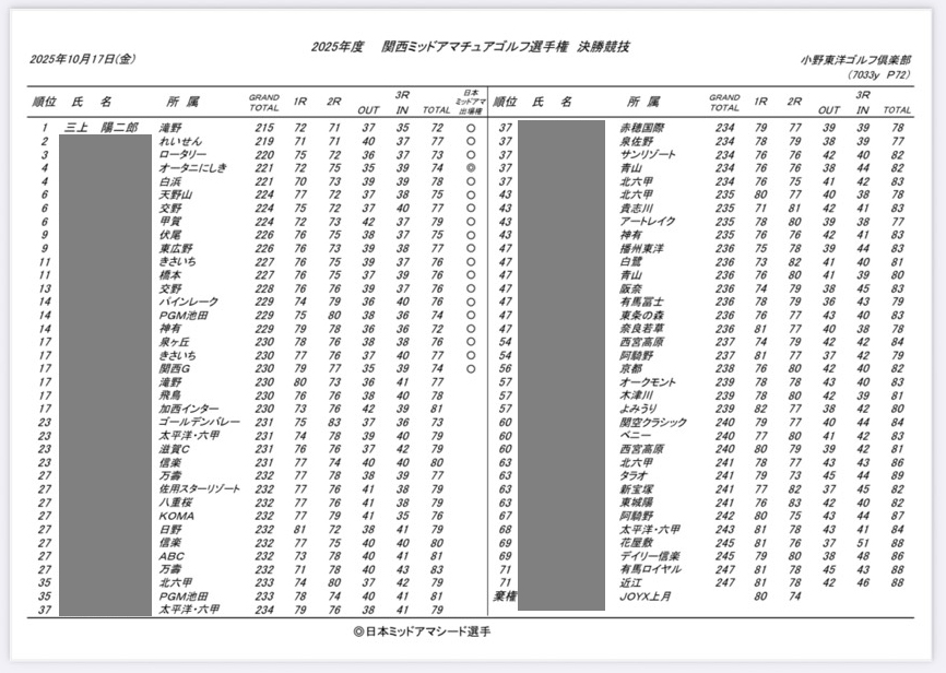 三上陽二郎 選手の写真2